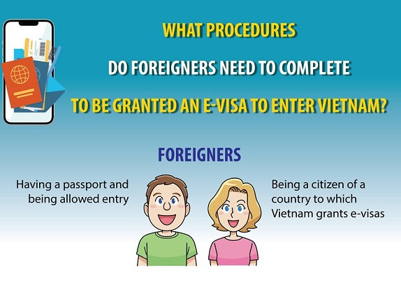 [Infographic] E-visa procedures for foreigners to enter Vietnam